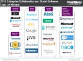 The Social Collab The Social Collab