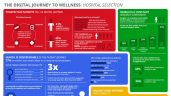 Journey Community Health and Wellness Organization