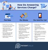 Flat Rate Answering Service