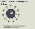 All In One Community Management