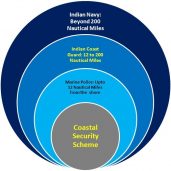 COASTAL SECURITY GROUP