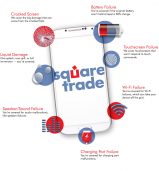 SquareTrade UK
