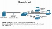 Multicast Networks