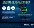 Smart Electrical And Data