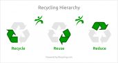 Service Recycling Service Recycling