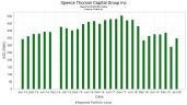 Speece Thorson Capital Group