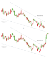 The Chart Pattern Trader