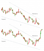 The Chart Pattern Trader