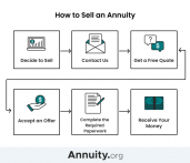 Annuity Sold