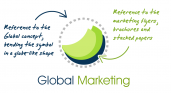 Global Marketing Concepts