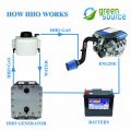 Green Source Hho Technology