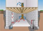 EverDry Waterproofing Of Greater Grand Rapids