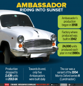 Ambassador Auto Sales