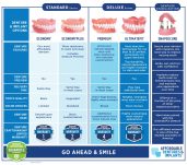 Morristowns Affordable Dentures