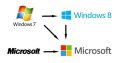 Windows Guide