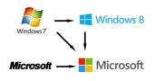 Windows Guide